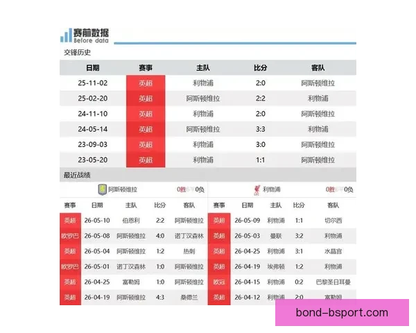 英超争四保级六分战前瞻锋线效率成最大变量左右赛季走向